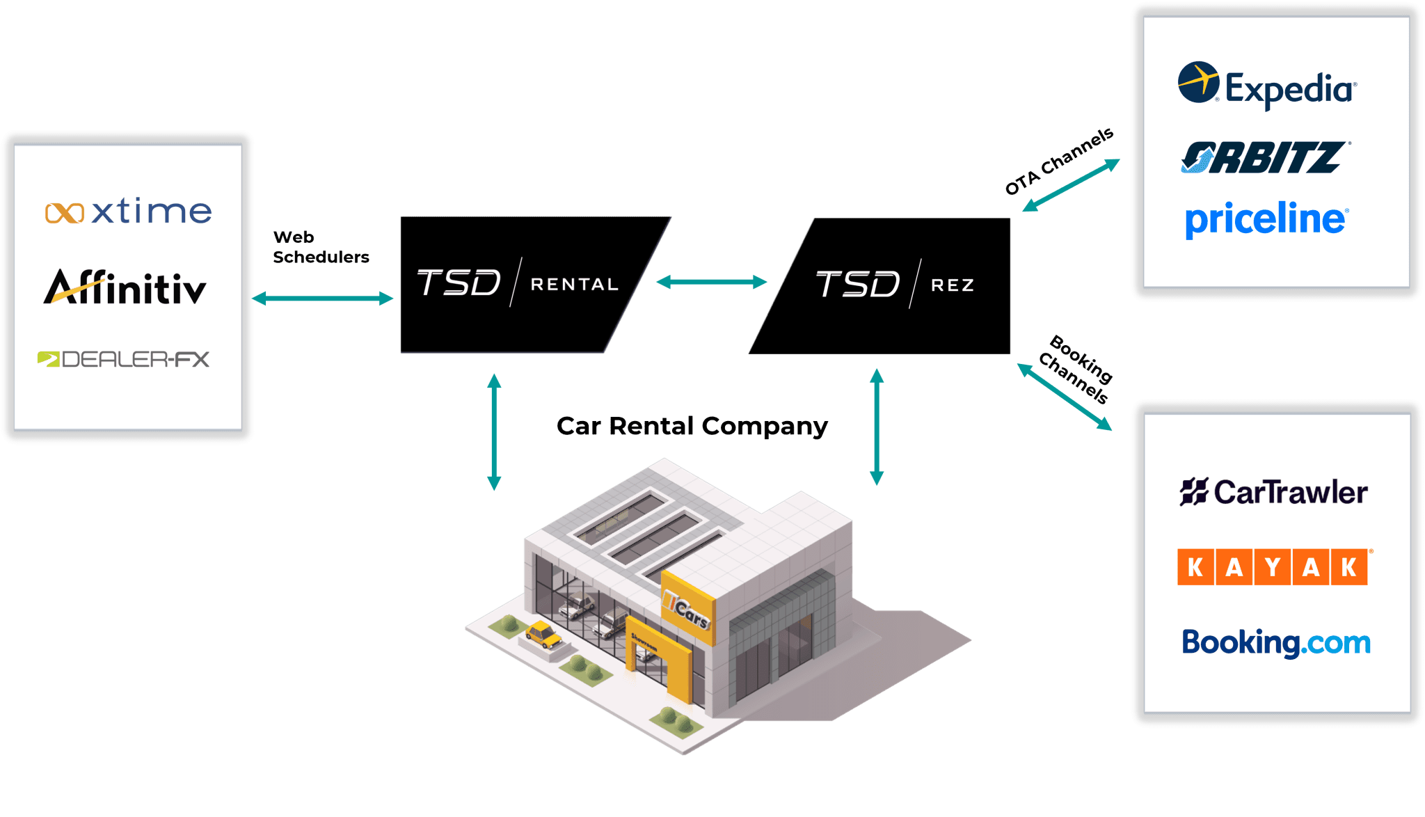 TSD RENTAL - Car Rental Software - TSD Mobility Solutions